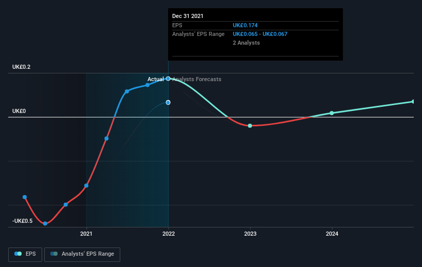 earnings-per-share-growth