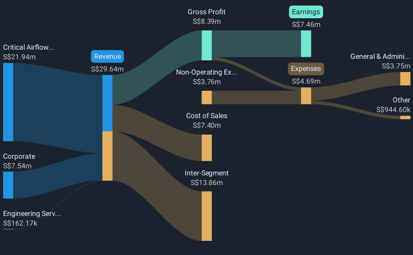 revenue-and-expenses-breakdown