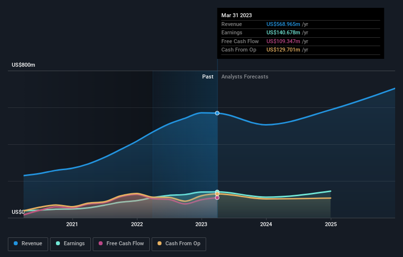 earnings-and-revenue-growth