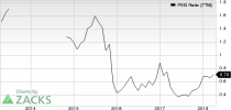 Top Ranked Growth Stocks to Buy for April 17th