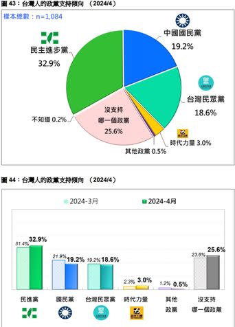 圖片：台灣民意基金會提供