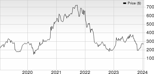 Why Is Align Technology (ALGN) Stock Down 23% Today?