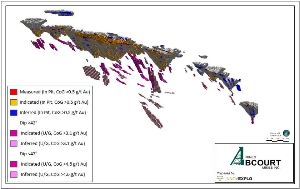 Longitudinal View of the Flordin deposit