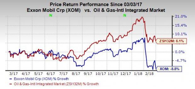 ExxonMobil (XOM) has taken several decisions that will secure the company's future from different angles.