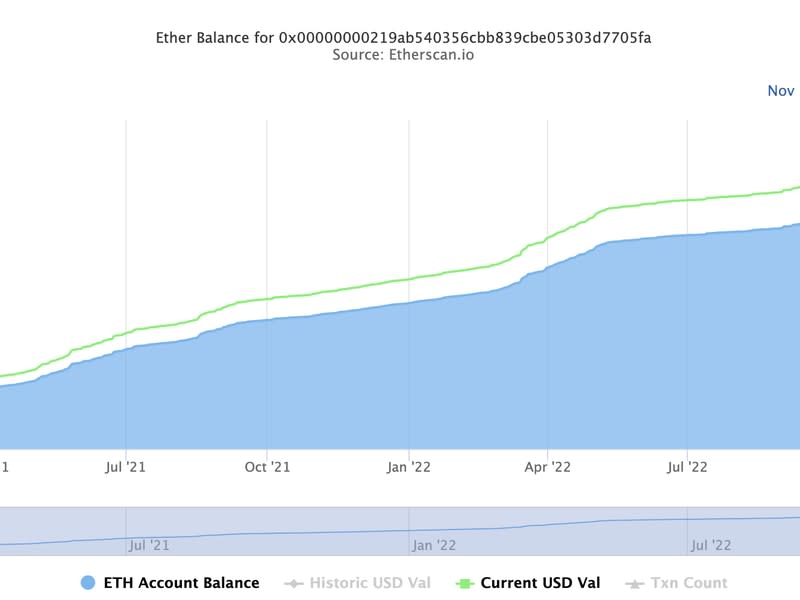 Ether balance in Ethereum's Beacon Chain staking contact (Etherscan)