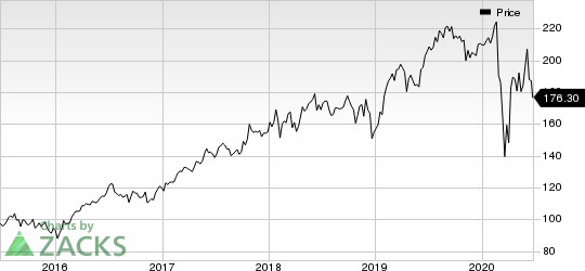 Stryker Corporation Price