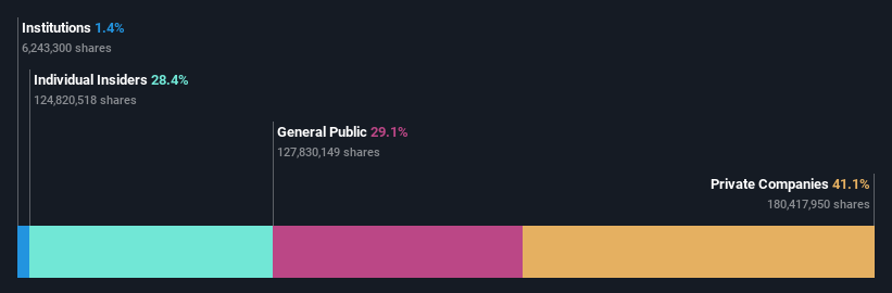 ownership-breakdown