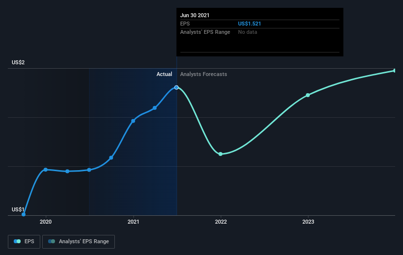 earnings-per-share-growth