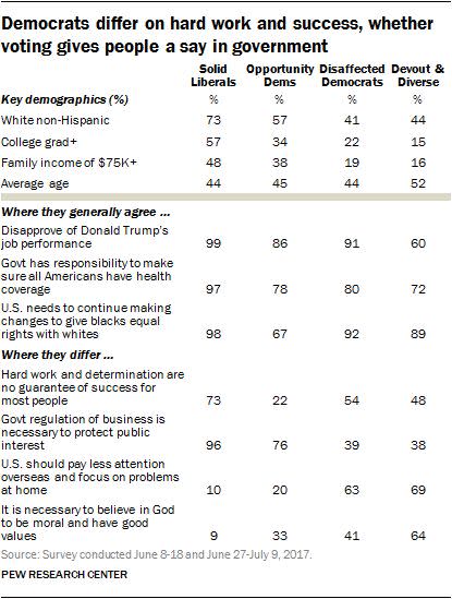 (Photo: Pew Research)