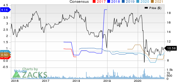 Landmark Infrastructure Partners LP Price and Consensus