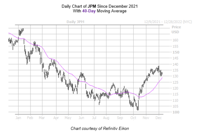 Are Markets Finally Finding Direction?