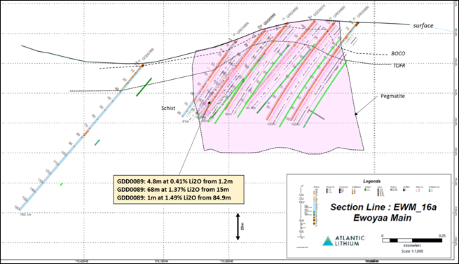 Atlantic Lithium Limited, Tuesday, November 29, 2022, Press release picture