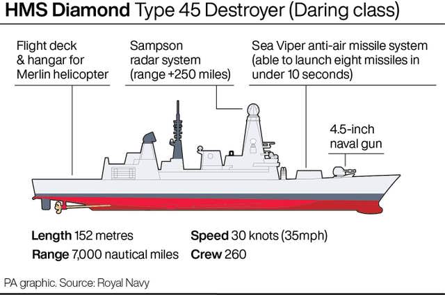 DEFENCE RedSea