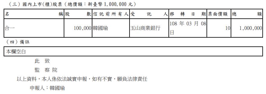 韓國瑜在108年3月買進了100張的合一（4743）股票，持股成本100萬元。（圖／取自監察院財產申報資料）