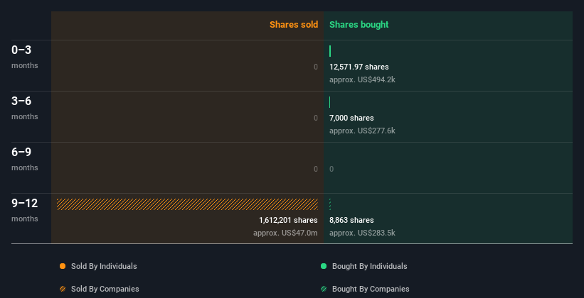 insider-trading-volume