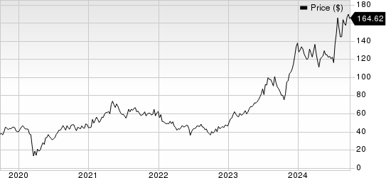 M/I Homes, Inc. Price