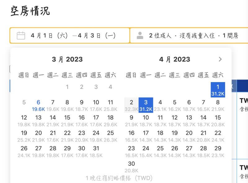 ▲阿里山英迪格酒店的房價一覽，可以發現確實為「浮動機制」，在下個月清明連假是房價高峰。（圖/訂房網Booking.com）