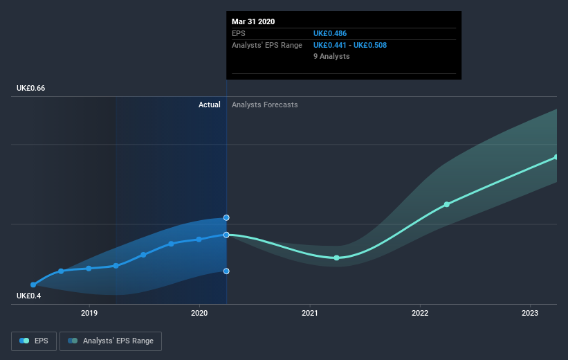 earnings-per-share-growth