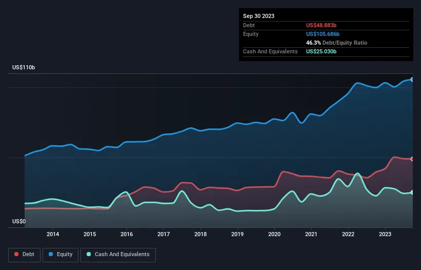 debt-equity-history-analysis