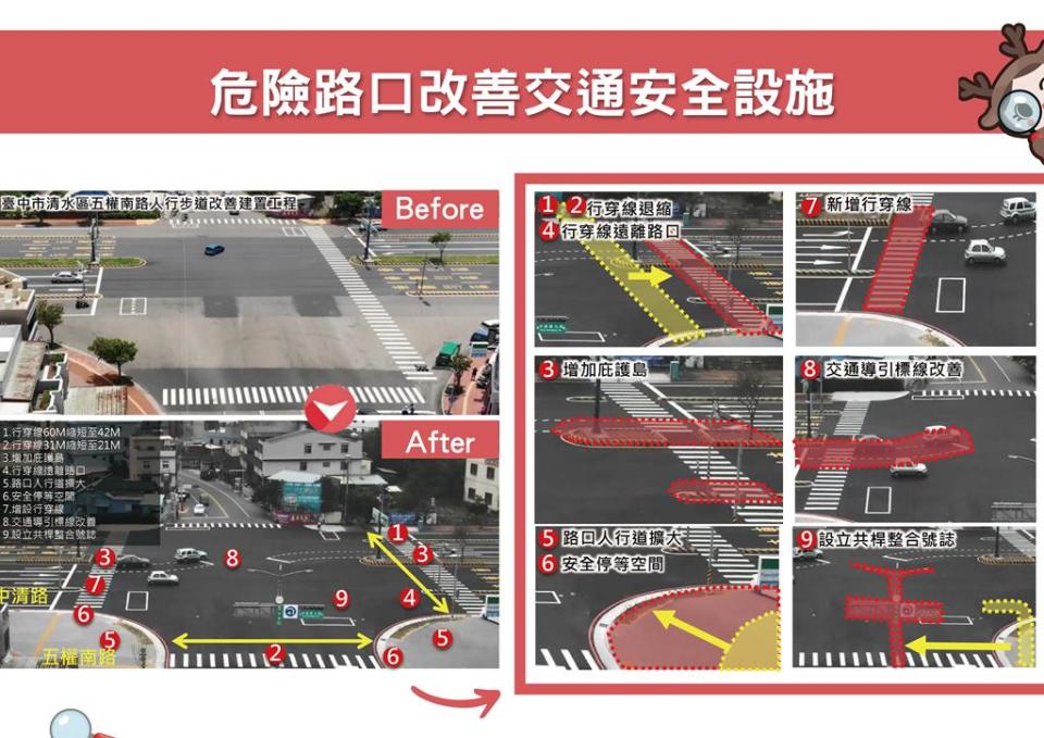 本次修法從工程、教育、監理及執法等4大面向，明確規範中央及地方政府必須訂定行人交通安全設施推動及改善計畫，並逐年編列預算改善行人交通安全設施，經每年考評及公布執行成效，以有效督導及協助地方政府完善行人動線及提升交通安全等工作。（內政部提供／游念育台北傳真）