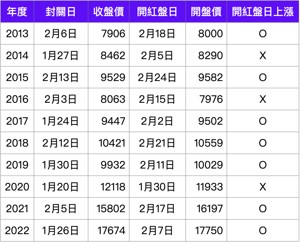 資料來源:台灣證交所