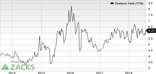 Top Ranked Income Stocks to Buy for August 1st