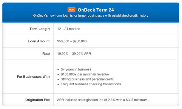 Get a $250,000 Loan in 24 Hours. But Beware, It's Expensive.