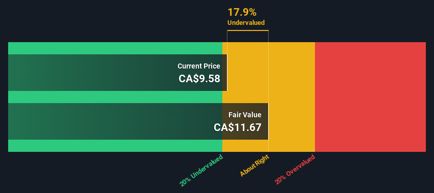 TSX:CG Share price vs Value as at Jun 2024