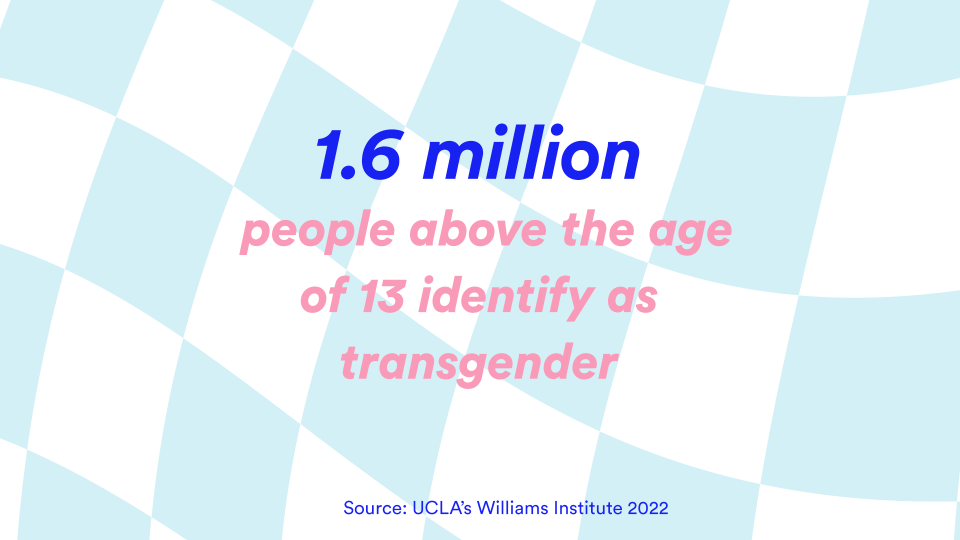 According to UCLA's Williams Institute, 1.6 million people above the age of 13 identify as transgender. 