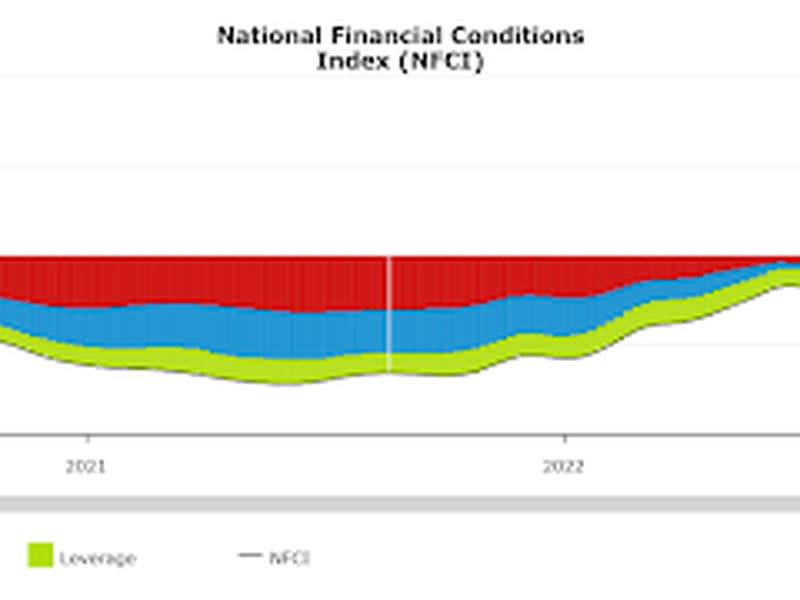 (Chicago Fed)