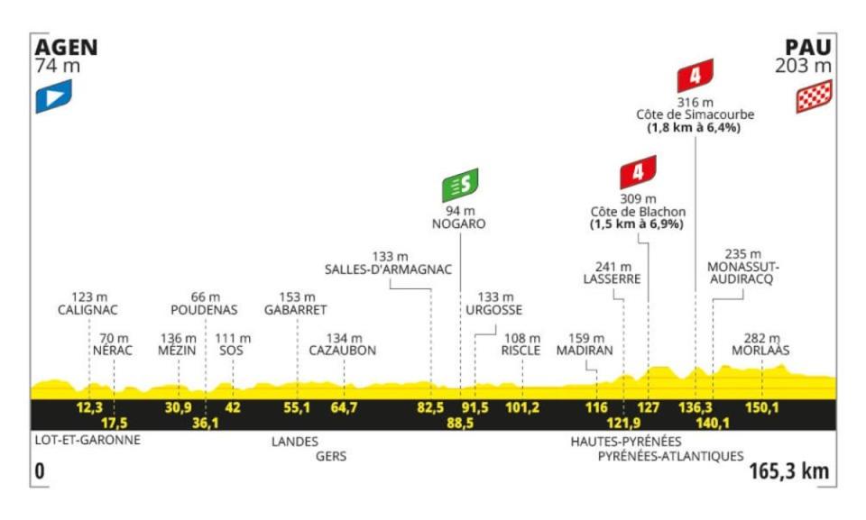 Tour de France Stage 13 preview Biniam Girmay eyes more sprint success