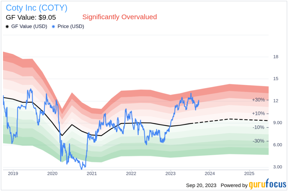 Unveiling Coty (COTY)'s Value: Is It Really Priced Right? A Comprehensive Guide