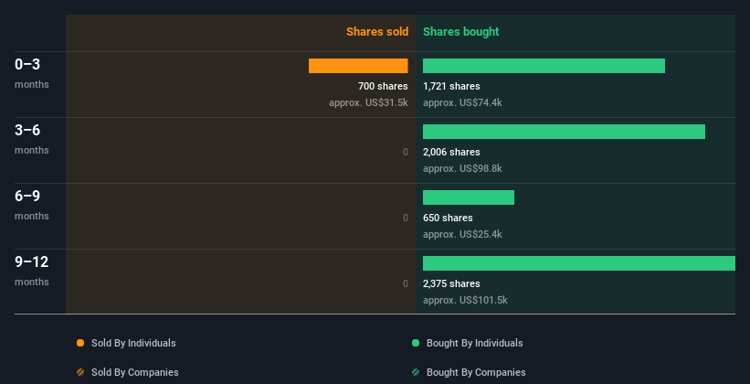 insider-trading-volume