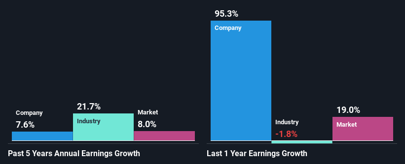 past-earnings-growth