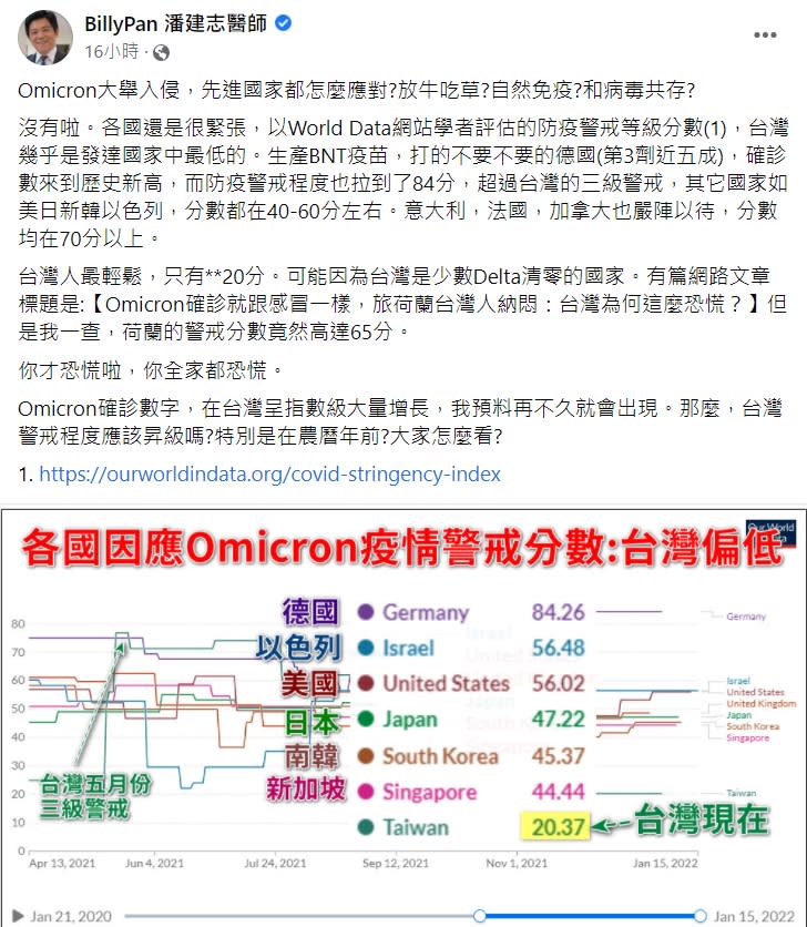 各國因應Omicron疫情警戒等級。（圖／翻攝自潘建志臉書）