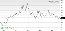 Top Ranked Value Stocks to Buy for August 31st