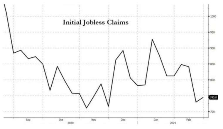 (圖：Zerohedge)