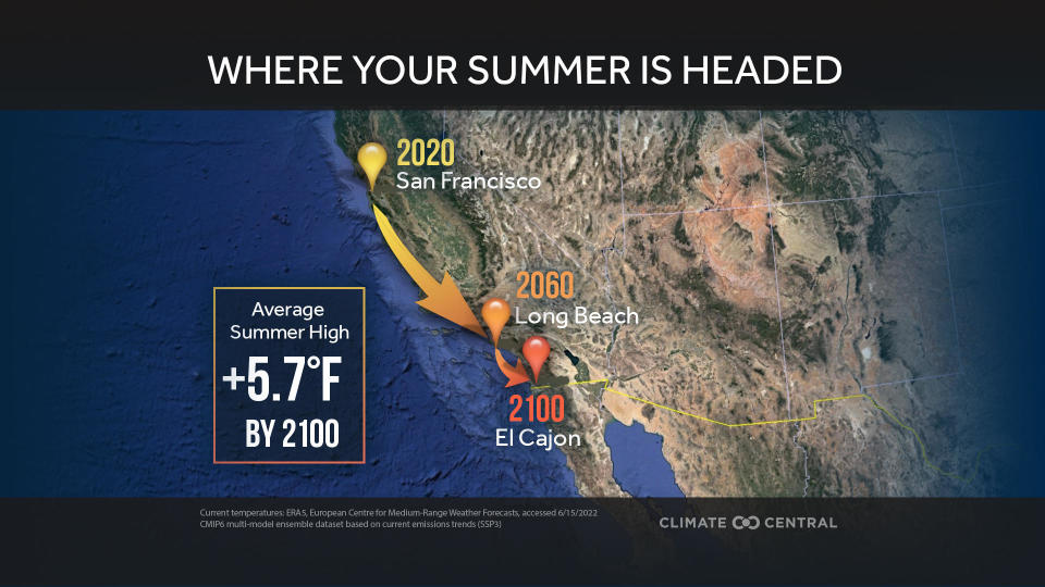 As global temperatures warm, Climate Central predicts that San Francisco, California, which is set to be scorched by a heat wave this week, will have summer temperatures nearly 6ºF warmer on average by 2100, feeling the equivalent of Southern California's Long Beach by 2060.  / Credit: Climate Central