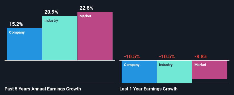 past-earnings-growth