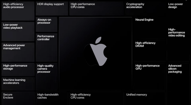 Intel takes aim at Apple, instead shoots itself in the dongle - Current Mac  Hardware Discussions on AppleInsider Forums