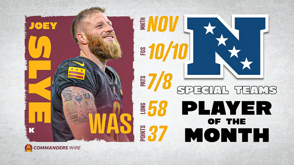 Commanders kicker Joey Slye named NFC special teams player of the month