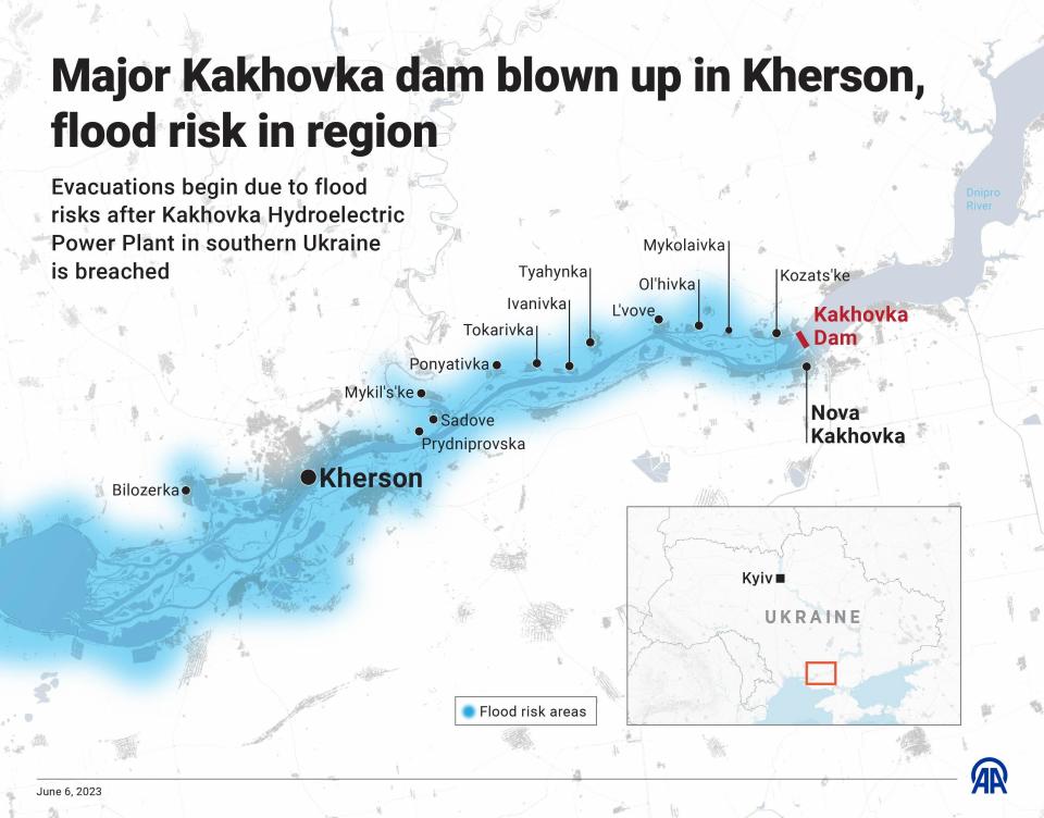 An infographic shows the stretch of the Dnipro river, in southern Ukraine, south of the destroyed Kakhovka Hydroelectric Power Plant and dam, left at risk of flooding. / Credit: Yasin Demirci/Anadolu Agency/Getty