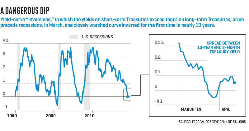 5 Numbers to Watch to Spot the Next Recession