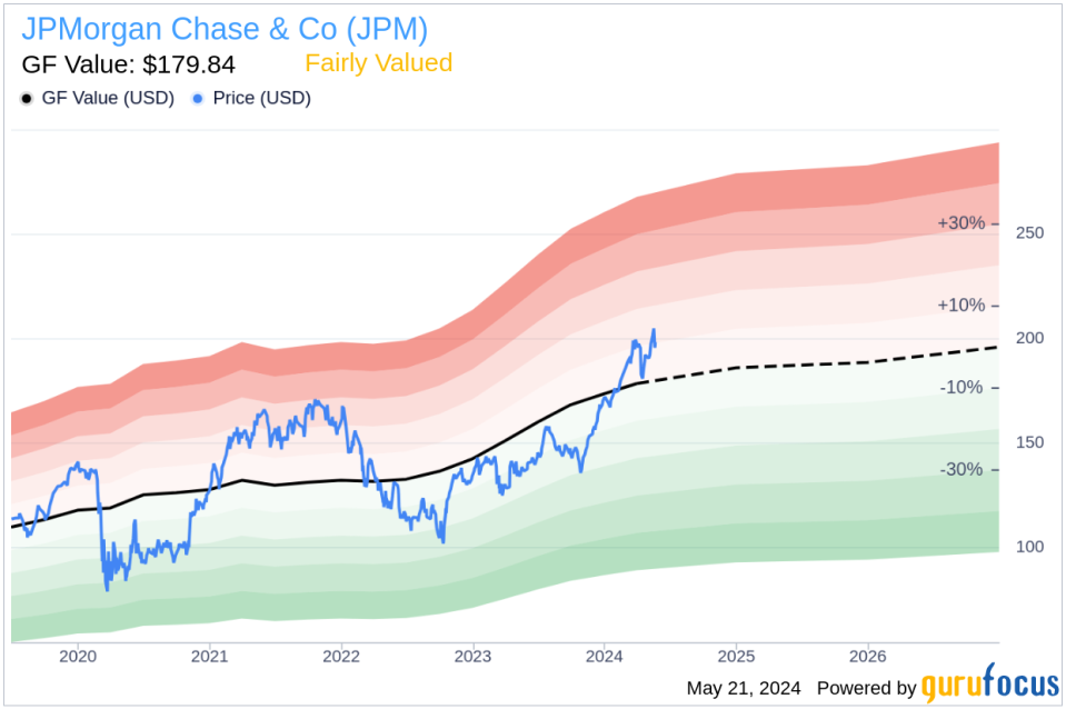 Insider Sale: Lori Beer Sells 5,298 Shares of JPMorgan Chase & Co (JPM)