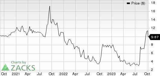 Tango Therapeutics, Inc. Price