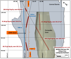 Oblique View to ENE of Holes 21-57,12-49, 07-18 and 21-58 with the 1849 & Fernandez Zones