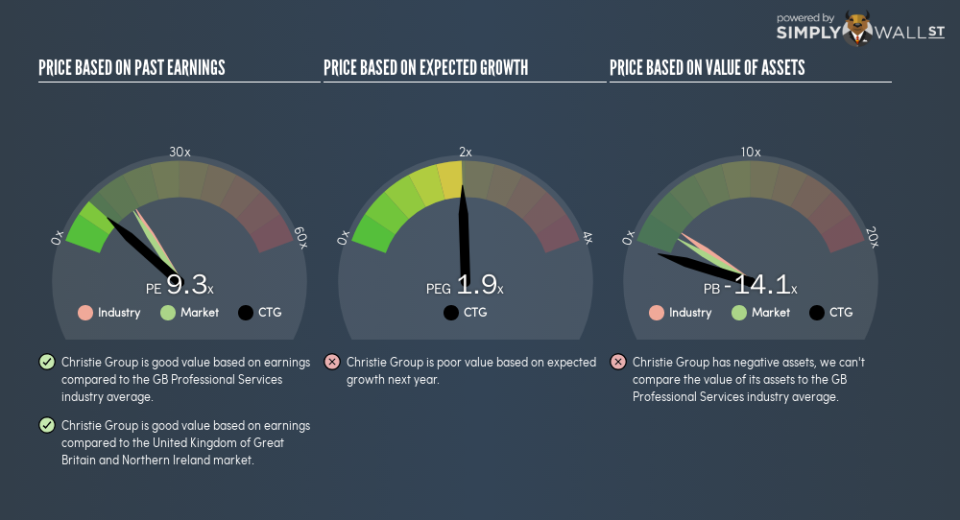 AIM:CTG PE PEG Gauge February 20th 19