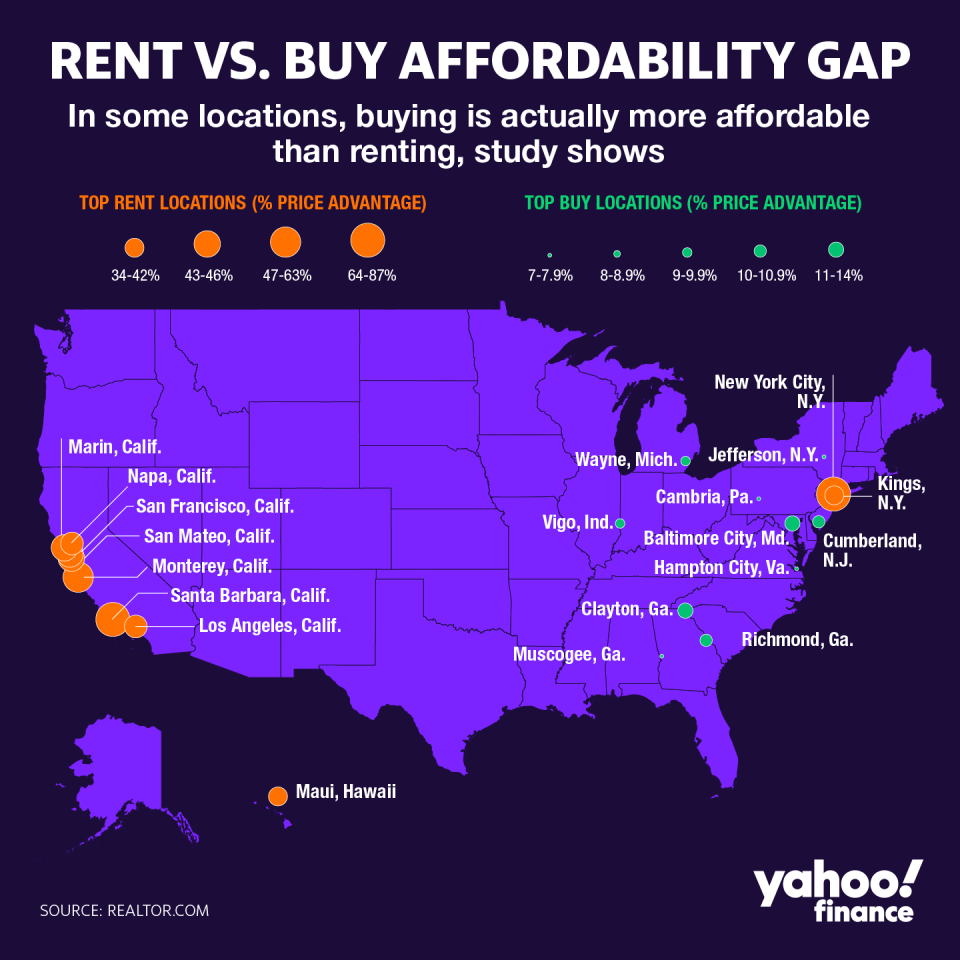 Percent of income price advantage for renting or owning is biggest in these cities. Graphic by: David Foster.