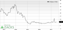 Top Ranked Value Stocks to Buy for August 31st