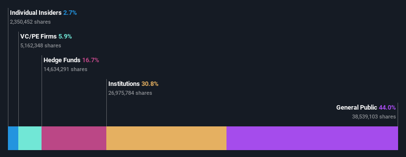 ownership-breakdown